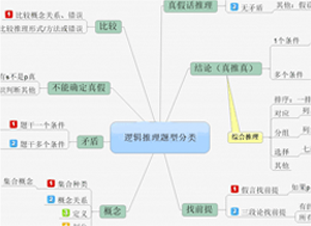 华章逻辑公开课