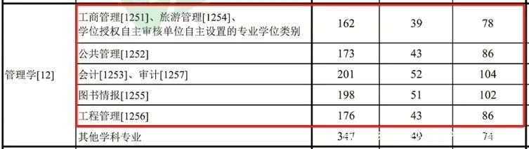 追加调剂2人|南京工业大学2024年非全日制MBA、MEM、MPAcc、MF