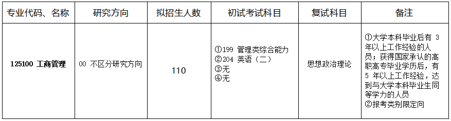 浙江师范大学2025年非全日制工商管理硕士（MBA）招生简介