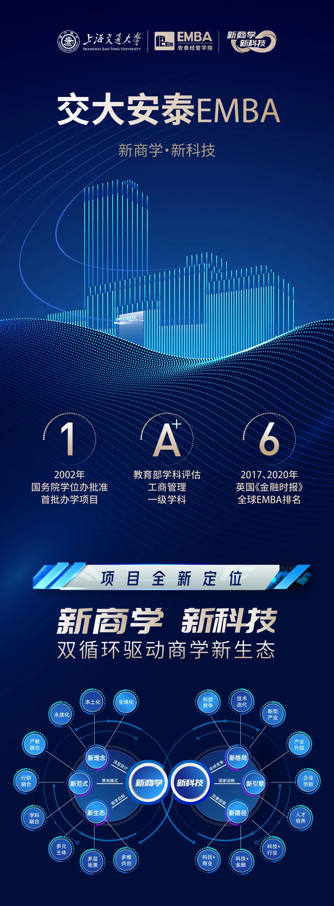 【招生简章】2026交大安泰EMBA招生进行中！