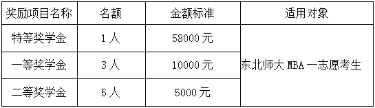 东北师范大学2026年工商管理硕士（MBA）招生简章