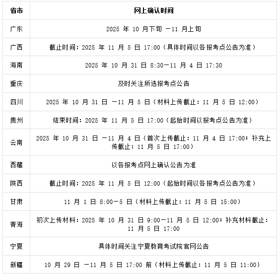 中国政法大学 MBA 考生必看：网上确认时间、查询入口及咨询方式