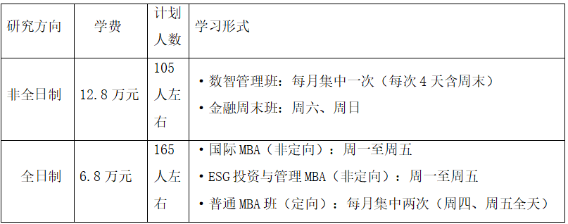 首都经济贸易大学2026年MBA硕士研究生招生考试复试加试大纲及项目介绍
