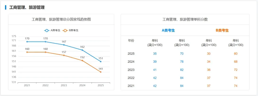 考研分数线大揭秘：国家线/自划线/院线...到底该看哪条线？
