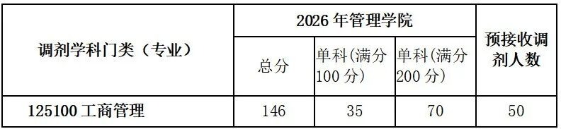 调剂通知 | 欢迎调剂到北京理工大学管理学院EMBA项目