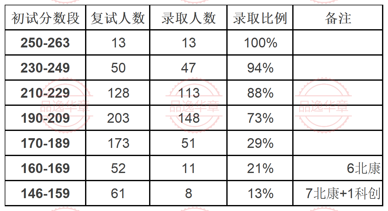 2026北大光华MBA录取数据分析