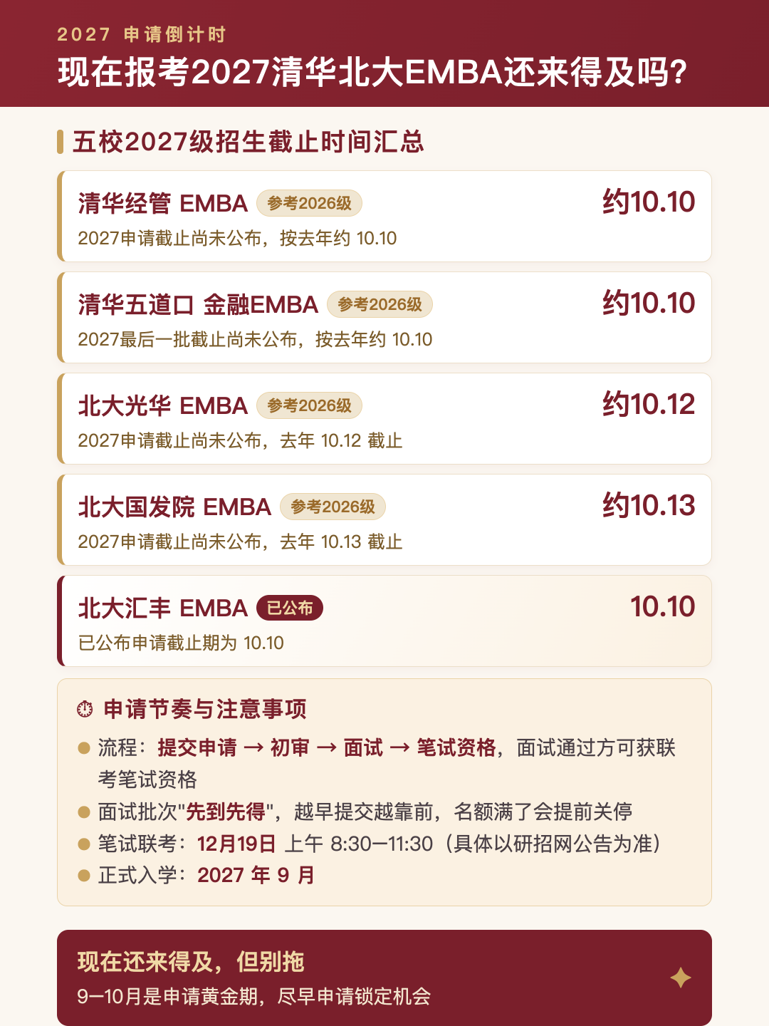 现在报考2027清华北大EMBA，还来得及吗？