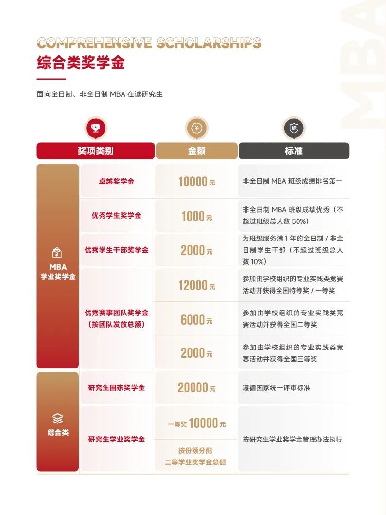 2027北京体育大学工商管理硕士专业学位（MBA）招生说明